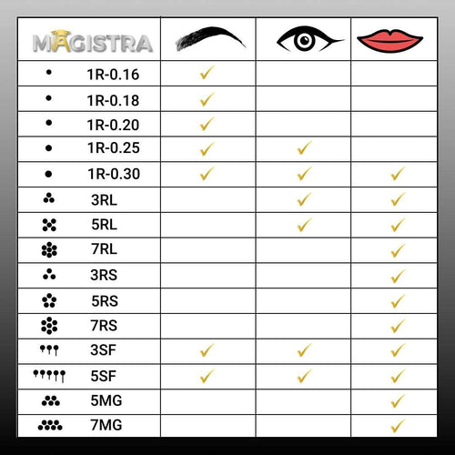 36P Universelle PMU-Cartridges für Microneedling